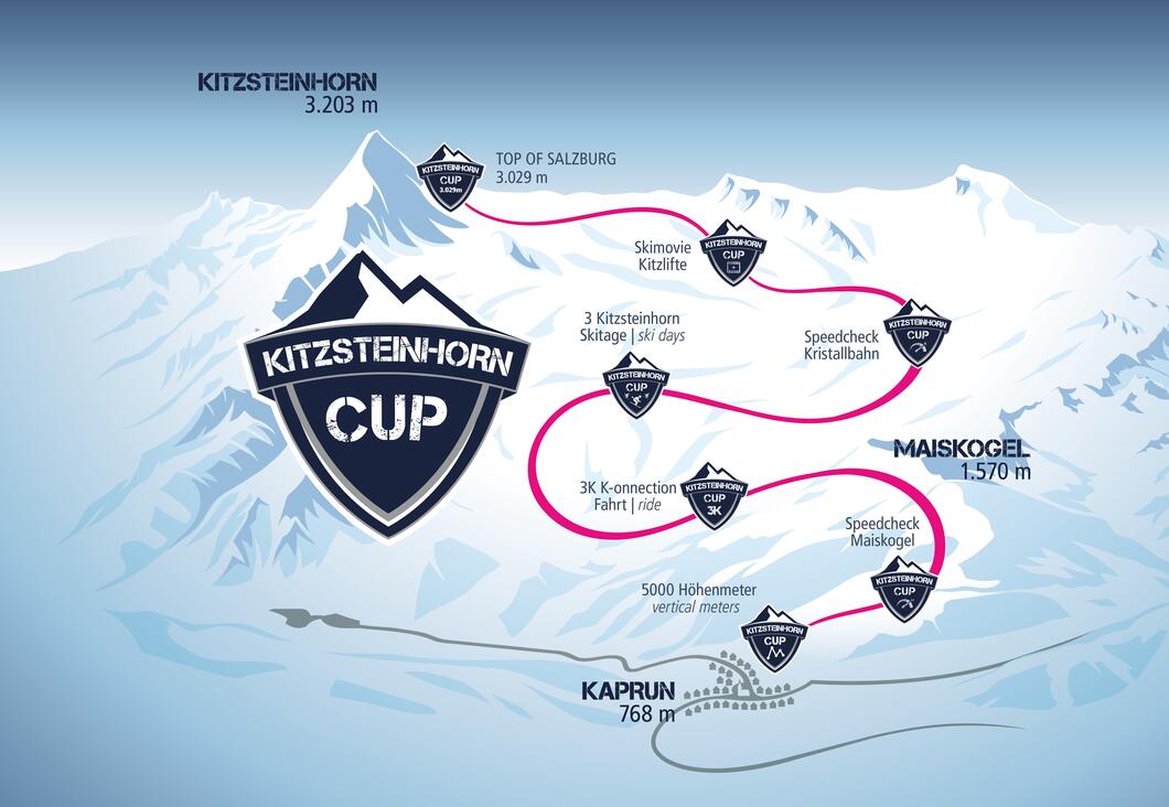 Graphic K-ONNECTION CUP 2025 with route through the Kaprun and Maiskogel ski areas