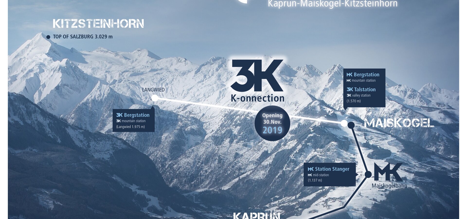 Die direkte Verbindung vom Ort Kaprun/Maiskogel zum Gletscher | © Kitzsteinhorn
