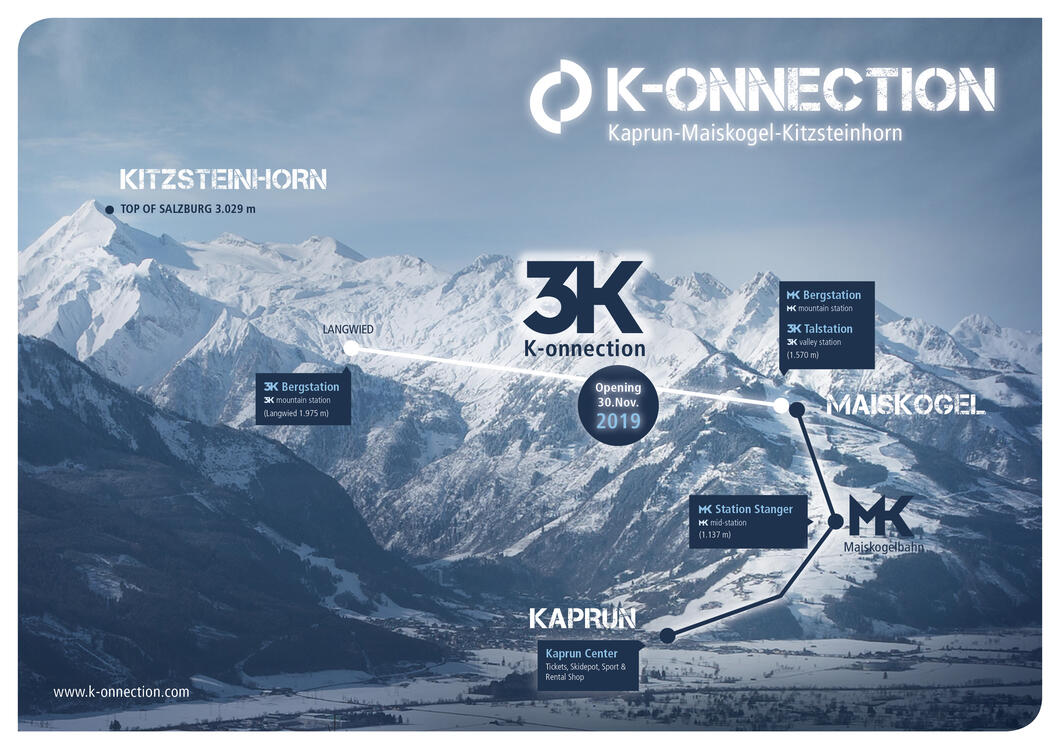 With the opening of the 3K K-onnection – Salzburg’s first tri-cable gondola and the heart of the K-ONNECTION – the Kaprun town center, Maiskogel Family Mountain and the 100% always-snowy glacier ski area on the Kitzsteinhorn will be transformed into a single unit. Guests will enjoy the convenience of ski-in-ski-out between Kaprun and the glacier for the first time, along with a unique panoramic ride and fascinating perspectives. | © Kitzsteinhorn