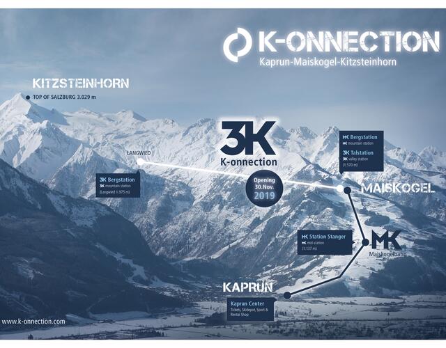 Die direkte Verbindung vom Ort Kaprun/Maiskogel zum Gletscher: Das ist das ambitionierte Projekt der Gletscherbahnen Kaprun AG, das in Kaprun erstmals Ski-in-Ski-out zum schneesicheren Gletscherskigebiet ermöglichen sowie bis auf TOP OF SALZBURG auf 3.029 Metern mit 12 km Länge in den Ostalpen die längste zusammenhängende Seilbahnachse und gleichzeitig die größte Höhendifferenz darstellen wird. | © Kitzsteinhorn