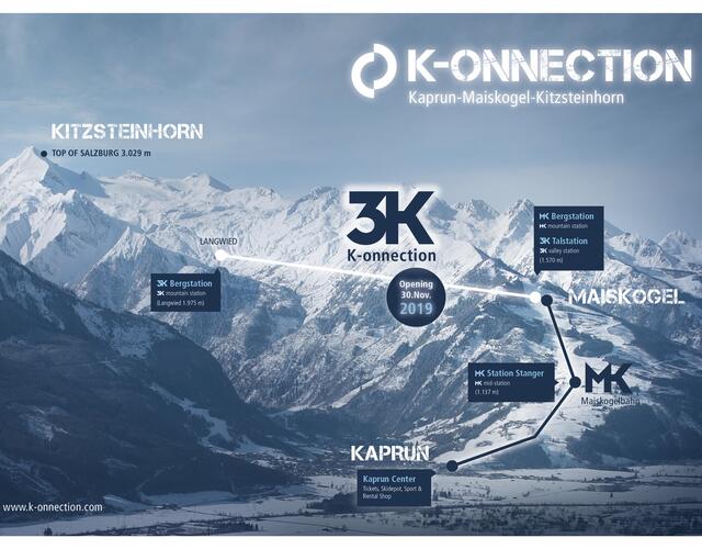 The direct connection from the town of Kaprun over the Maiskogel to the glacier: As of winter season 2019/20, the new K-ONNECTION brings together what belongs together.  | © Kitzsteinhorn
