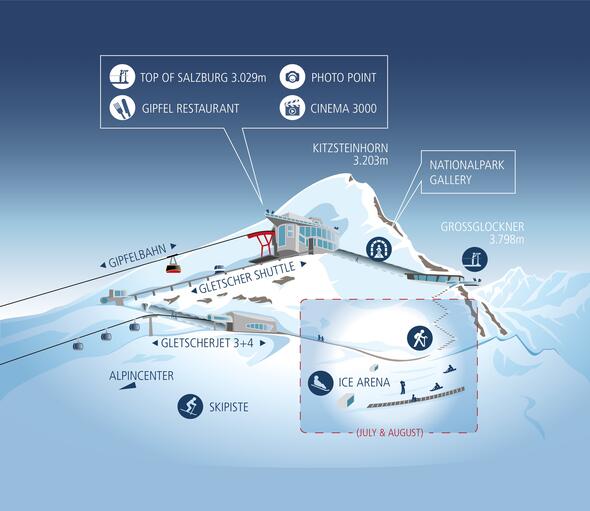 Skizze Gipfelwelt 3000