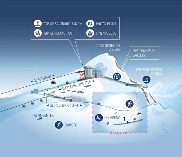 Skizze Gipfelwelt 3000